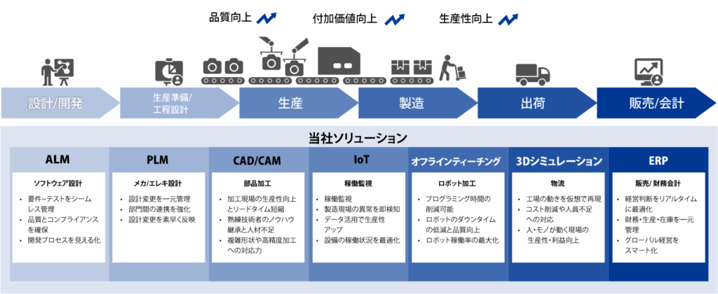 top 当社ソリューション