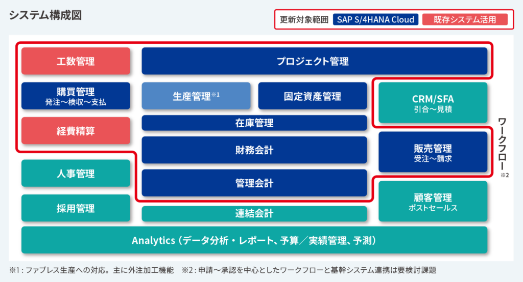 システム構成図